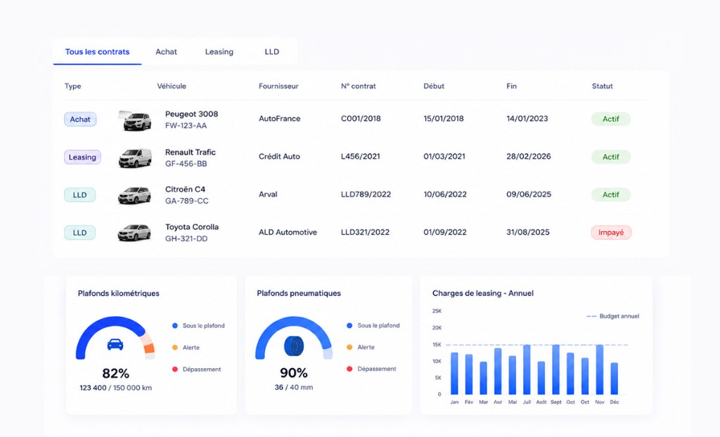 Gestion des contrats dans Digiparc