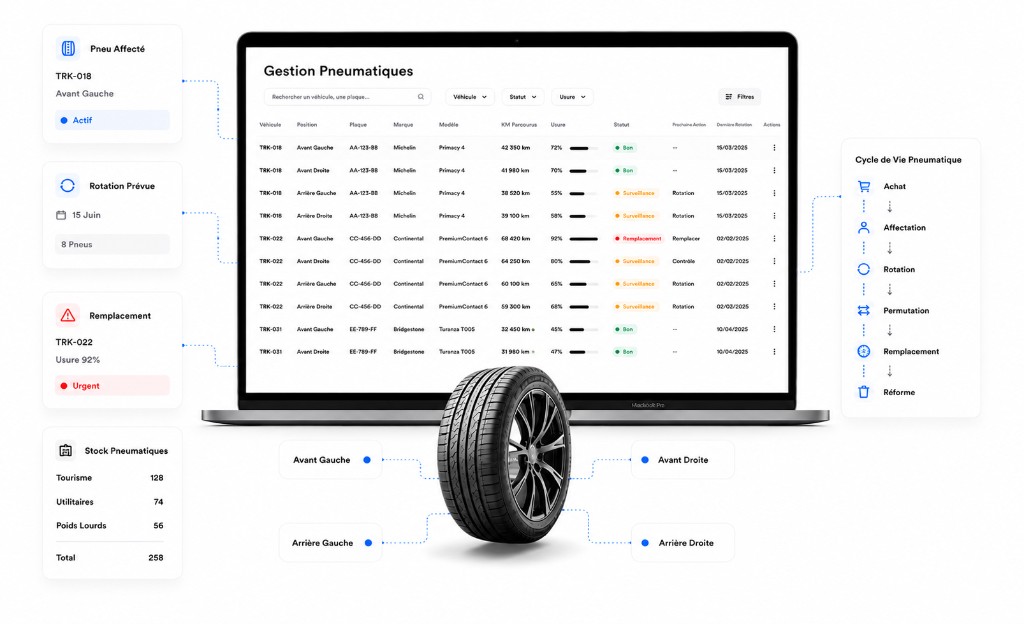 Gestion des pneumatiques