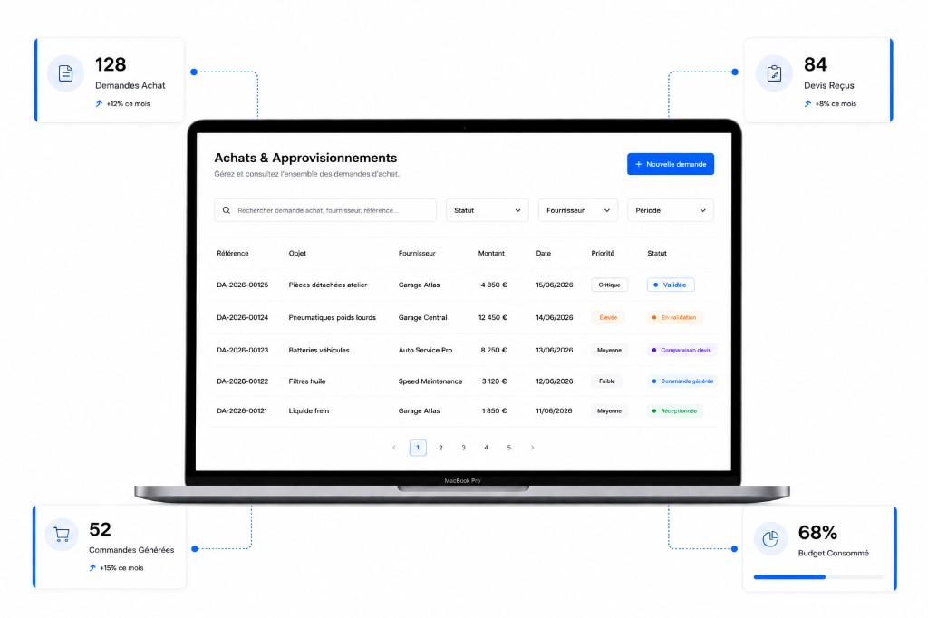 Module achats et approvisionnement Digiparc
