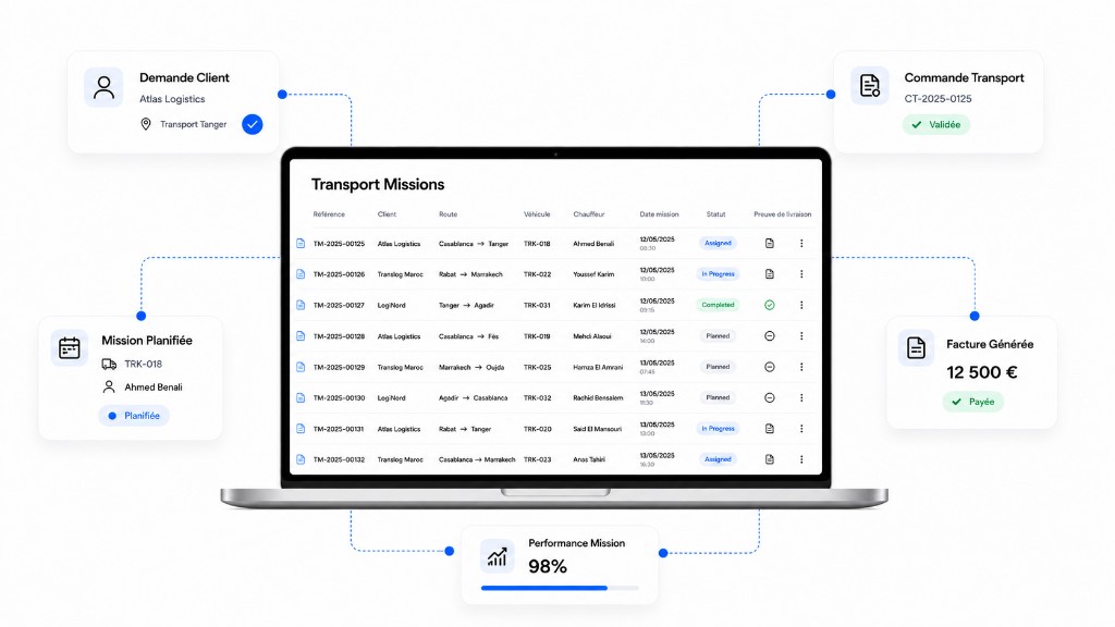 Interface TMS transport Digiparc
